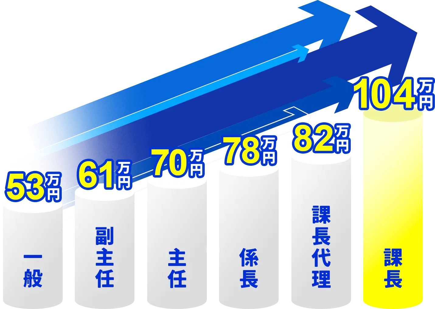月給例